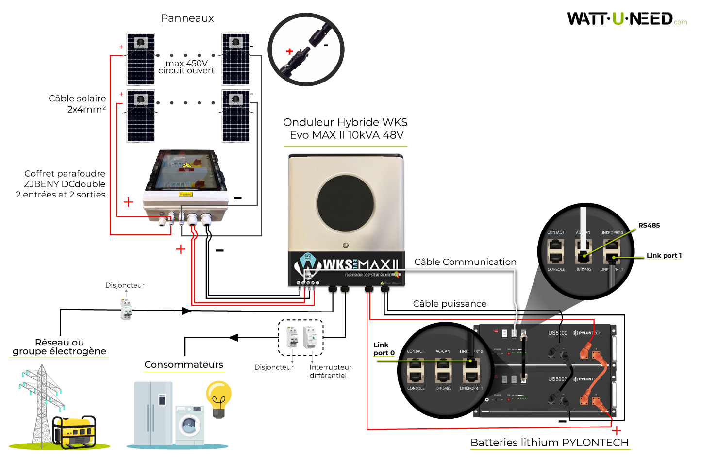 Exemple de branchement d'un système solaire avec l'onduleur hybride WKS Evo MAX II 10kVA 48V